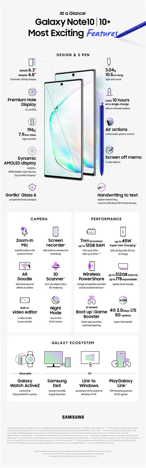 [In-Depth Look, Part 1] At a Glance: Galaxy Note10 | Note10+ Most Exciting Features – Samsung ...