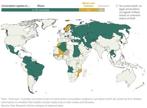 Economic and societal effects of military conscription