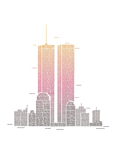 9/11 Twin Towers of World Trade Centre | Foundation