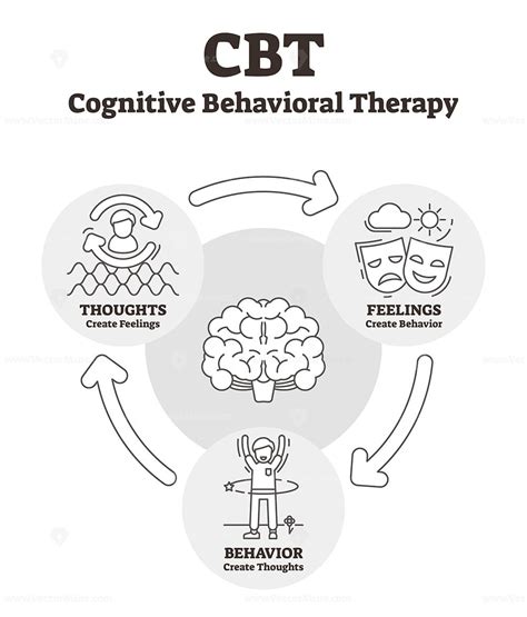 Cognitive behavioral therapy vector illustration - VectorMine