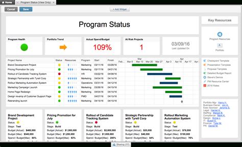 The 5 Best Project Management Dashboards, Compared Throughout Create Project Management ...