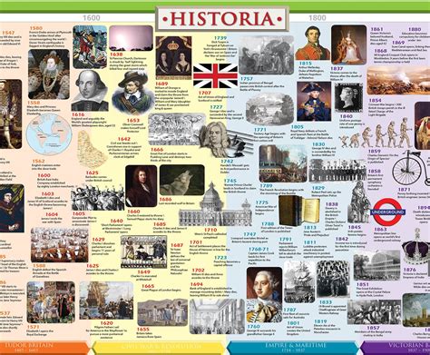 Overview Of Major World Historical Events - Dennie Phillis