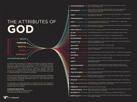 Attributes of God | Attributes of god, Bible knowledge