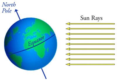 Illustrative Mathematics