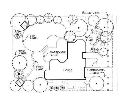 Outdoor Plan idea: How to create landscape design plan