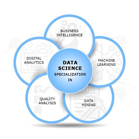 Impressive Benefits Of Data Science Course In Hyderabad