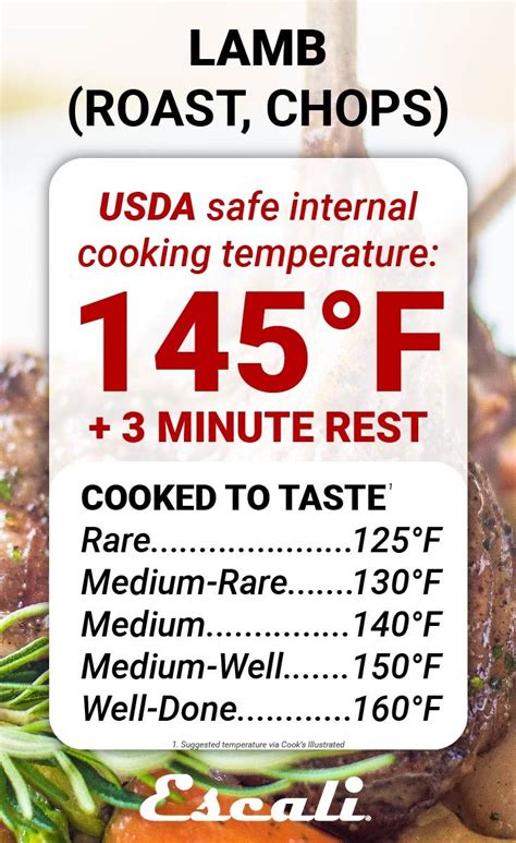 A Guide to Internal Cooking Temperatures for Meat - Escali Blog | Lamb roast, Rack of lamb, Pork ...