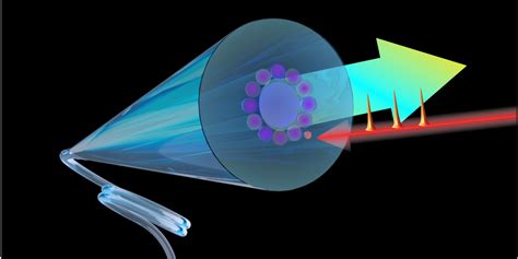 Ultrafast Fiber Lasers - Leibniz-Institut für Photonische Technologien e.V.