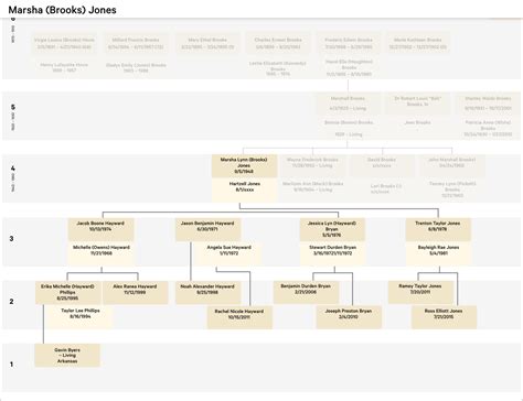 Family Tree – Brooks Family History