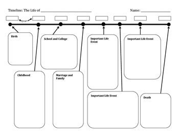 Biography Timeline Graphic Organizer Template by Mrs Gaffney | TpT