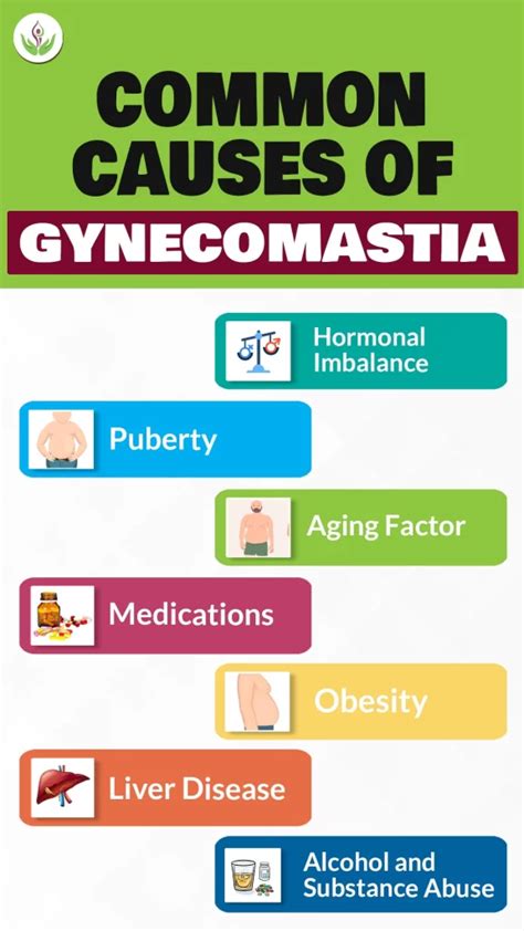 Common Causes of Gynecomastia: A Detailed Guide | Dr. Sandeep Bhasin