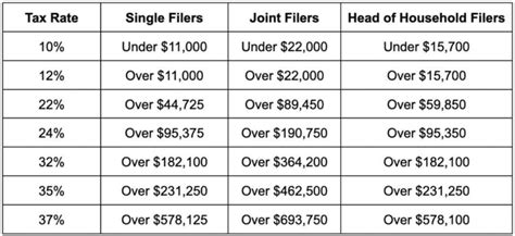 What Are The New Irs Tax Brackets For 2023 Review Guruu | Images and Photos finder