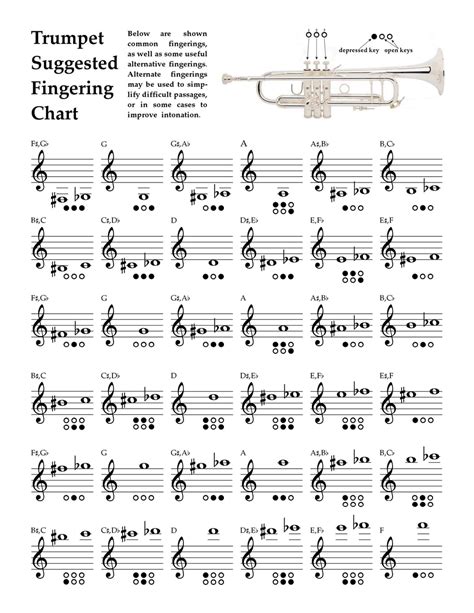 Free Printable Trumpet Fingering Chart [PDF] Sheet