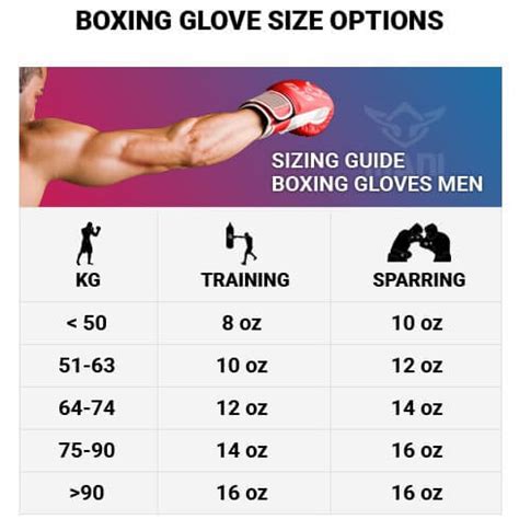 Size Chart To Select The Right Size for Boxing Gloves, Weight Gear ...