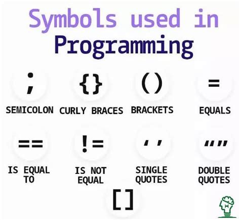 Symbols used in Programming 👍 | Basic computer programming, Learn ...