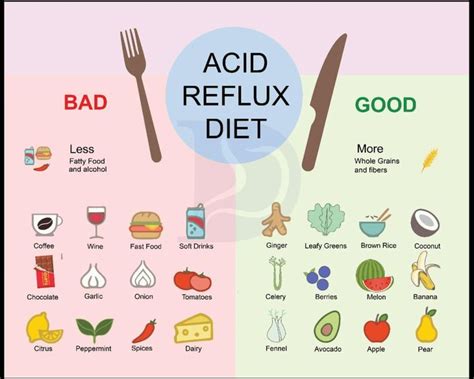 Acid Reflux Diet: Understanding the Concept, Recommended Foods, Foods ...