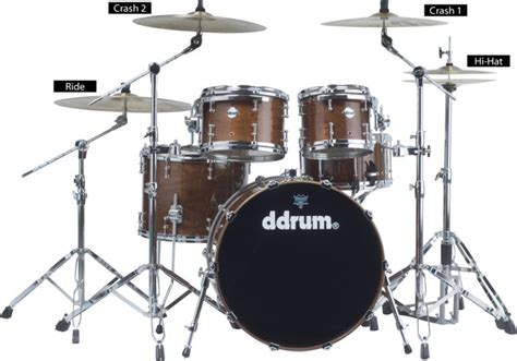 Drum Notation Guide | OnlineDrummer.com