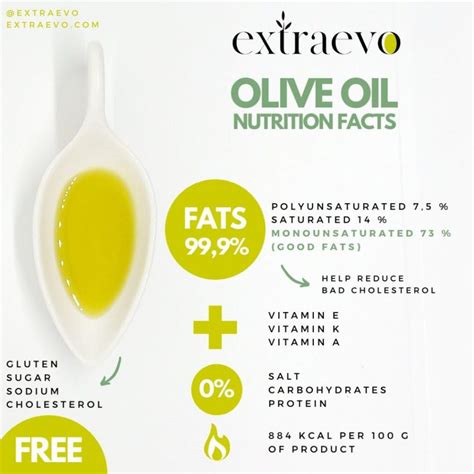 Olive oil calories | they help you to lose weigth when it is EVOO