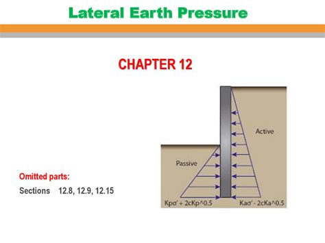 Lateral earth pressure - Docsity