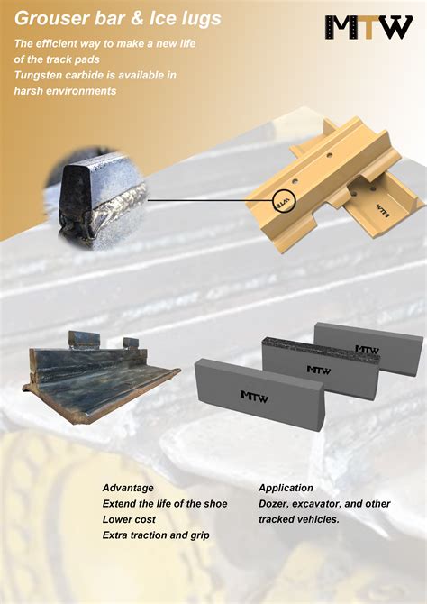 China MTW WEAR PARTS (SUZHOU) CO.,LTD latest company news about MTW Grouser Bar and TrackShoe!