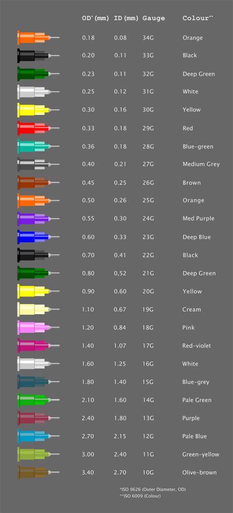 hypodermic needles color code « frgmnt org