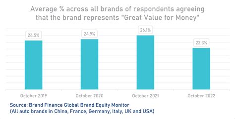 2023 Automotive Industry Trends: An Industry Inflection Point? | Brand Finance