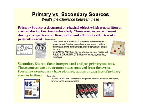 Mrs. Mooney's Teaching World: Primary vs. Secondary Source Museum Hunt