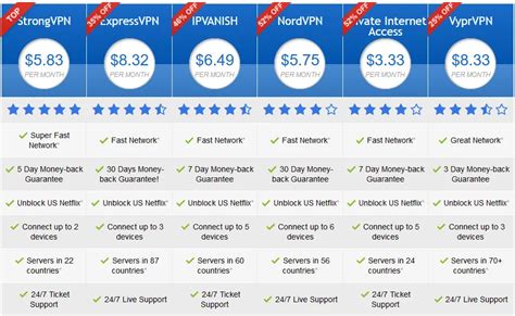 Best VPN Service - Top VPN Service Reviews and VPN Comparisons