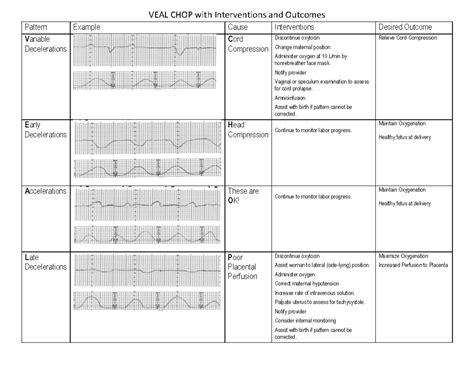 VEAL CHOP with interventions and outcomes - VEAL CHOP with ...