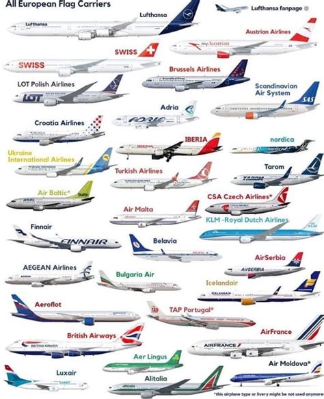 European Airlines | Airline logo, Aviation airplane, European airlines