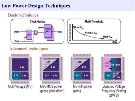 Low Power Design Techniques for ASIC / SOC Design