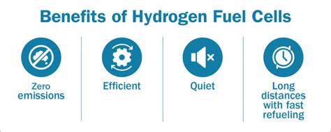 Unlocking Tomorrow's Drive: Hydrogen Fuel Cars