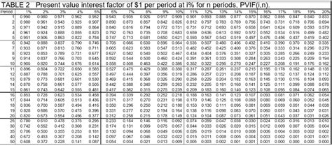 Pv factor calculator - LeighAresha