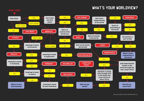 WHAT’S YOUR WORLDVIEW? // ONE OF THE BEST FREE EVANGELISM TOOLS AVAILABLE