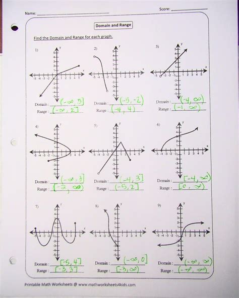 Domain And Range Homework Worksheet Answers - Breadandhearth