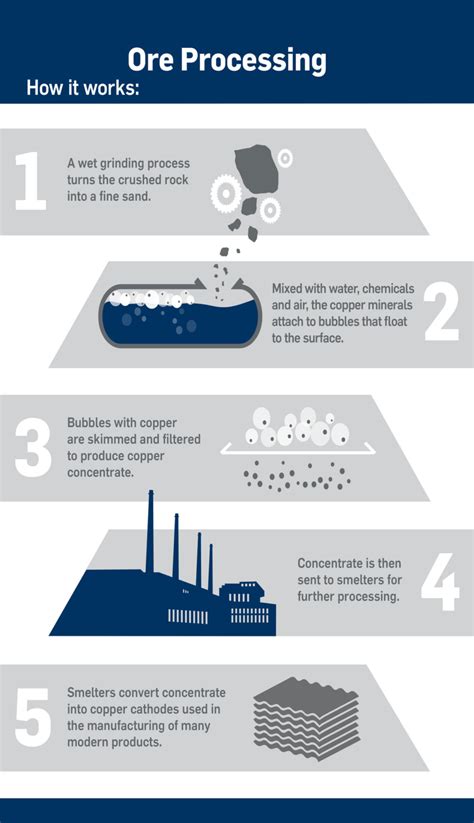 Mining Method – Resolution Copper