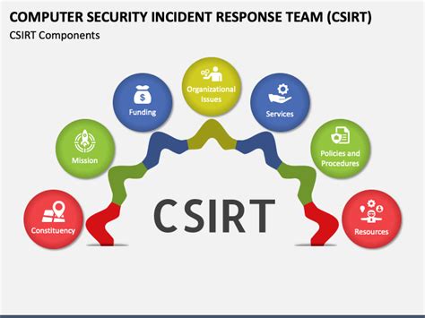 Computer Security Incident Response Team (CSIRT) PowerPoint and Google ...