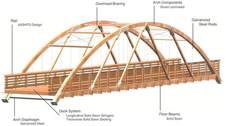 Trussed Arch Recreation Bridges | Wheeler