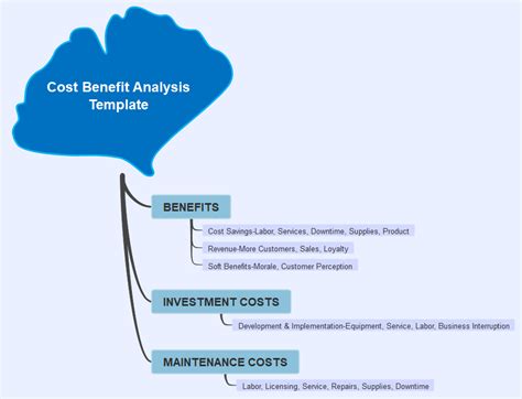 Cost Benefit Analysis Template | EdrawMind