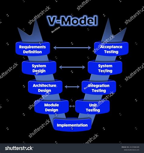 Chart V Cycle Model Used Software Stock Illustration 2137406349 ...