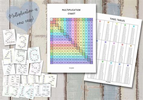 Multiplication Chart, Multiplication Square, Times Table, Skip Counting Practice, Math Learning ...