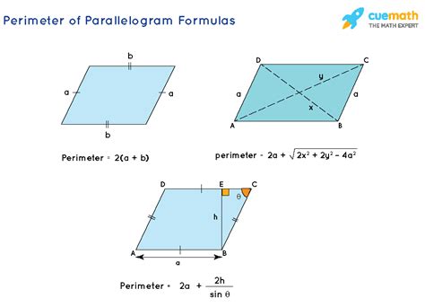 Perimeter of Parallelogram - Formula, Definition, Examples, Application