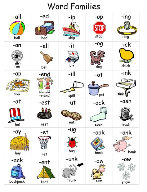 Word Families Word List