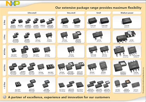 Surface mount package cheat sheets – Dangerous Prototypes