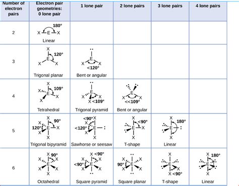 Strontium Lewis Dot Structure