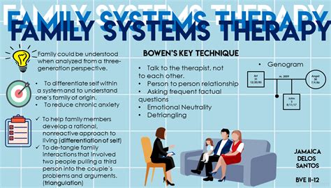 Family Systems Therapy | Therapy counseling, Family systems, Mental health activities