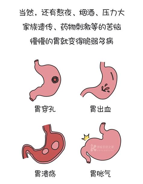 胃，原来你是这样变坏的_健康160