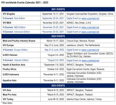 VIV worldwide Events Calendar 2021 – 2023 - ENGLISH MONTHLY MAGAZINE