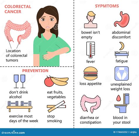 Infografías De Vectores De Cáncer Colorrectal. Mujer Tiene Cáncer De ...