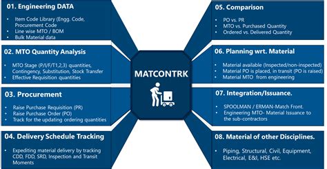 Material Control and Tracking Software | inventory management